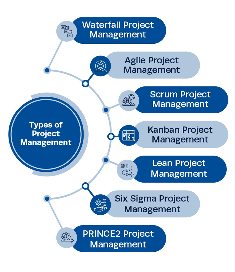 PMP