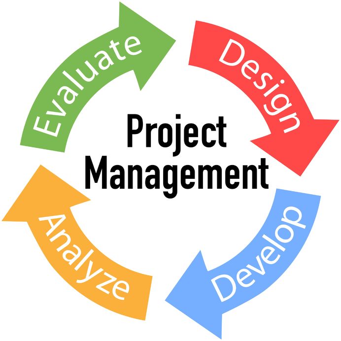 PROJECT MANAGEMENT